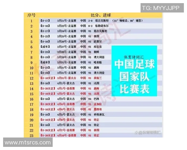 津媒分析男足国字号三月战绩总结锻炼队伍找出差距提升潜力